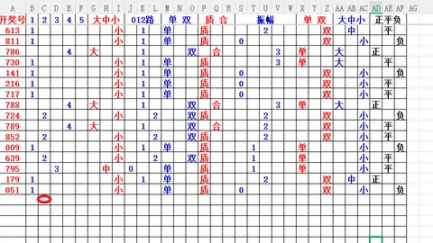 赵公明双色球26031期预测：专家杀红号定胆08、28、33
