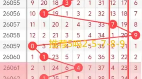 司马神算大乐透26期专家推荐：235678质合分析