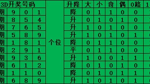 李老头双色球2026034期：蓝球推荐大号，精选号码15