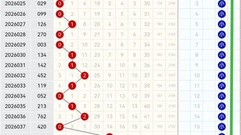 2026062期刘明大乐透推荐：独胆0双胆09，杀码4分析