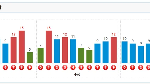 福彩3D第26074期专家推荐和值分析
