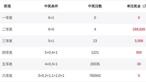 双色球2026025期专家推荐红球3胆，缩水辅助策略分享