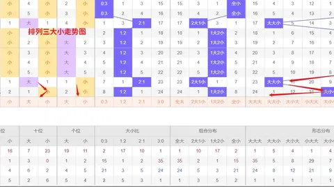 26052期体彩排列3专家推荐：质合分析精选组选万能号124