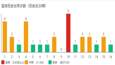 福彩3D第2026074期牛魔王推荐中奖诗