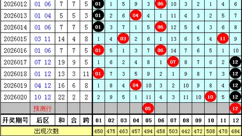 福彩3D第2026070期分析：钱哥绝杀5重号9推荐