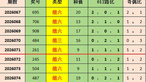 大乐透26032期专家推荐：质合分析聚焦孤号重开