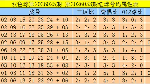 大乐透26067期专家质合分析推荐