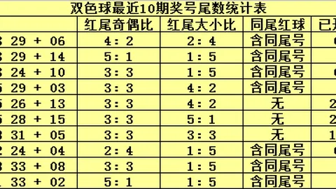 第2026026期双色球预测：专家推荐质合分析前区十码