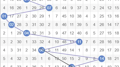 石浩大乐透023期：93复式前区两码06 29胆拖分析推荐