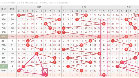 福彩3D26076期专家综合推荐分析
