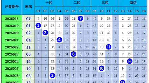大乐透26029期走势预测：上期中奖回顾及专家推荐