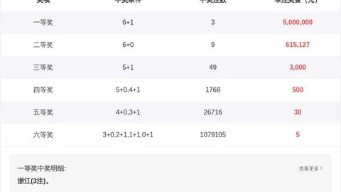 6026067期 大乐透期号专家独胆推荐：福彩3D06267
