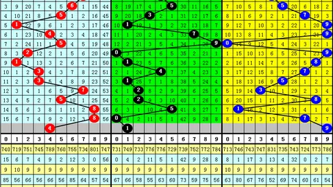 3D排列三第066期专家断组解析推荐