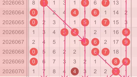 大乐透057期专家预测：百位杀号147902370124推荐