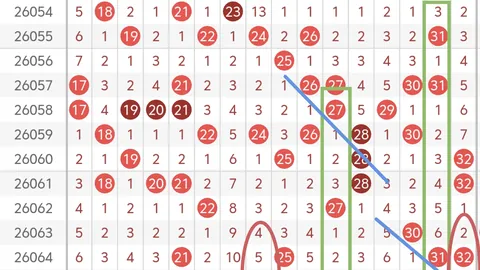 26072期福彩3D专家推荐：红单简单跨度分析