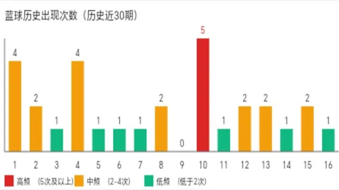 大乐透26020期刘胜解析：后区0203，前区双胆05 23