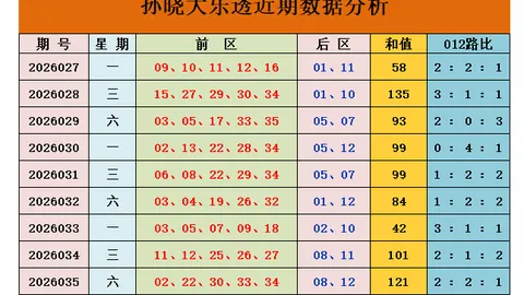 26032期七星彩专家推荐：重心分析精选两码