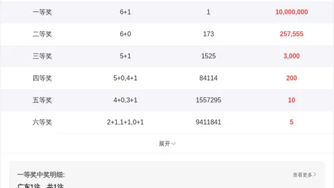 双色球第2026022期刘胜分析：独蓝防16，红球胆选05 