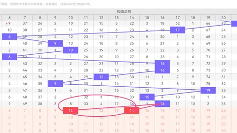 快乐八第2026096期号码分析及上期区间二复式推荐