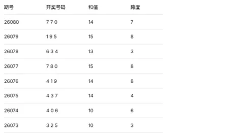 双色球2026029期专家预测：缩水杀6红码精准选号