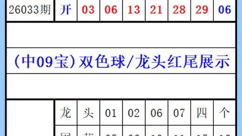 26030期七乐彩紫极魔瞳和值推荐分析