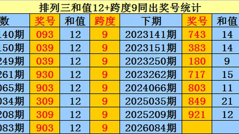 福彩3D第26年066期专家推荐：质合分析选一码，投注策略分