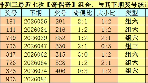 福彩3D第090期：号码走势分析及专家胆码推荐
