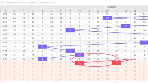 双色球2026024期专家杀蓝推荐：05 06 10