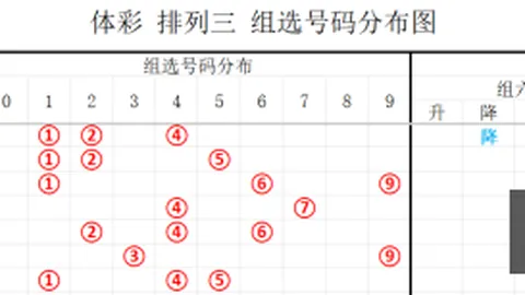 战火燃情，独胆出击排列3第26147期精准推荐